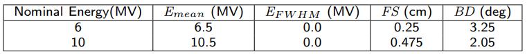Initial bean parameters table 4 Initial bean parameters table 4