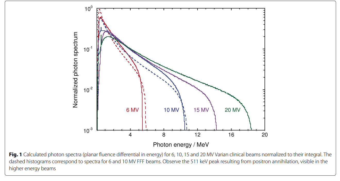 Photon energy Photon energy