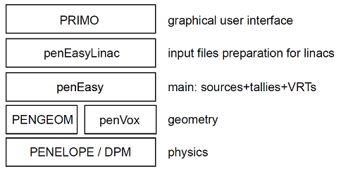 PRIMO Graphical interface PRIMO Graphical interface